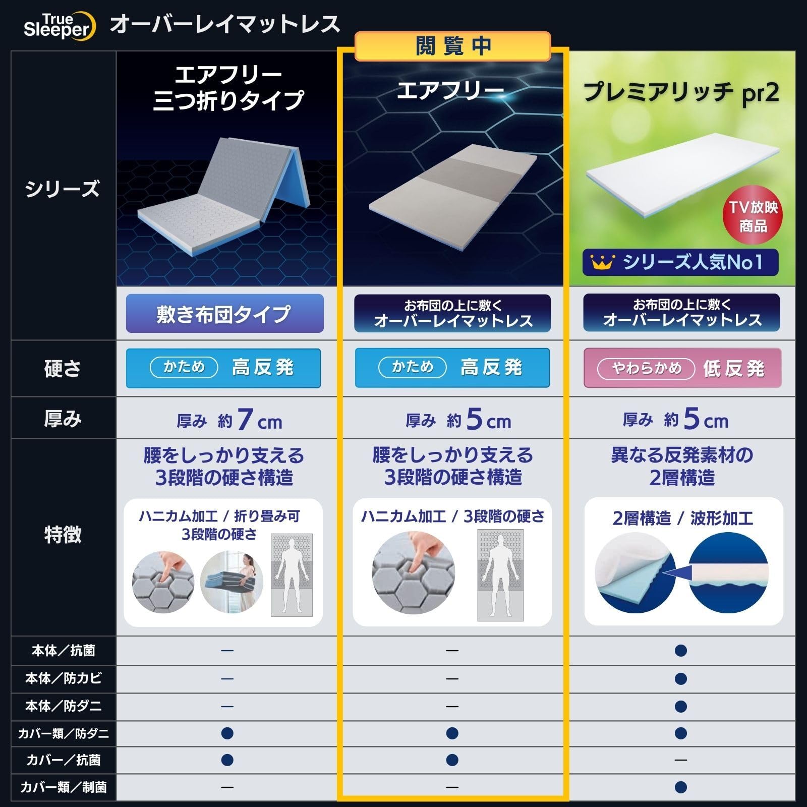 Amazon｜【公式】トゥルースリーパー エアフリー セミダブル